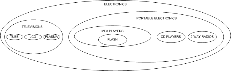 nested_categroies